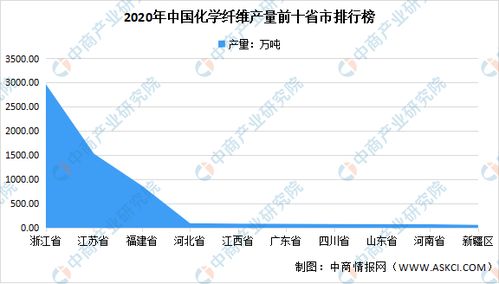2021年中國化學(xué)纖維行業(yè)區(qū)域分布現(xiàn)狀分析 浙江占比48%，紡織服裝產(chǎn)業(yè)的基石