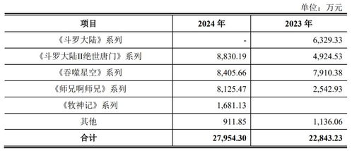 700人杭州廠商新三板掛牌 年攬騰訊上億收入，數字內容服務嶄露頭角