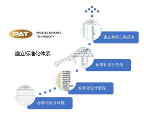數字賦能，智造未來 俊杰機械電氣標準化應用的數字化設計高速路實踐
