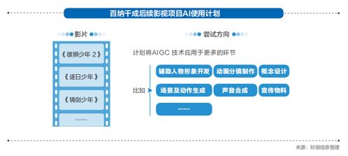 2023強影之路 | 科技與變革 內容生產不再是“你”“我”，行業等待Killer AI賦能數字內容制作服務