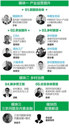 倒計時4天！巔峰智業田園綜合體與鄉村振興實操落地研討會（第七季）即將在京啟幕